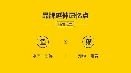 成都生鮮超市品牌策劃與營銷全案設計